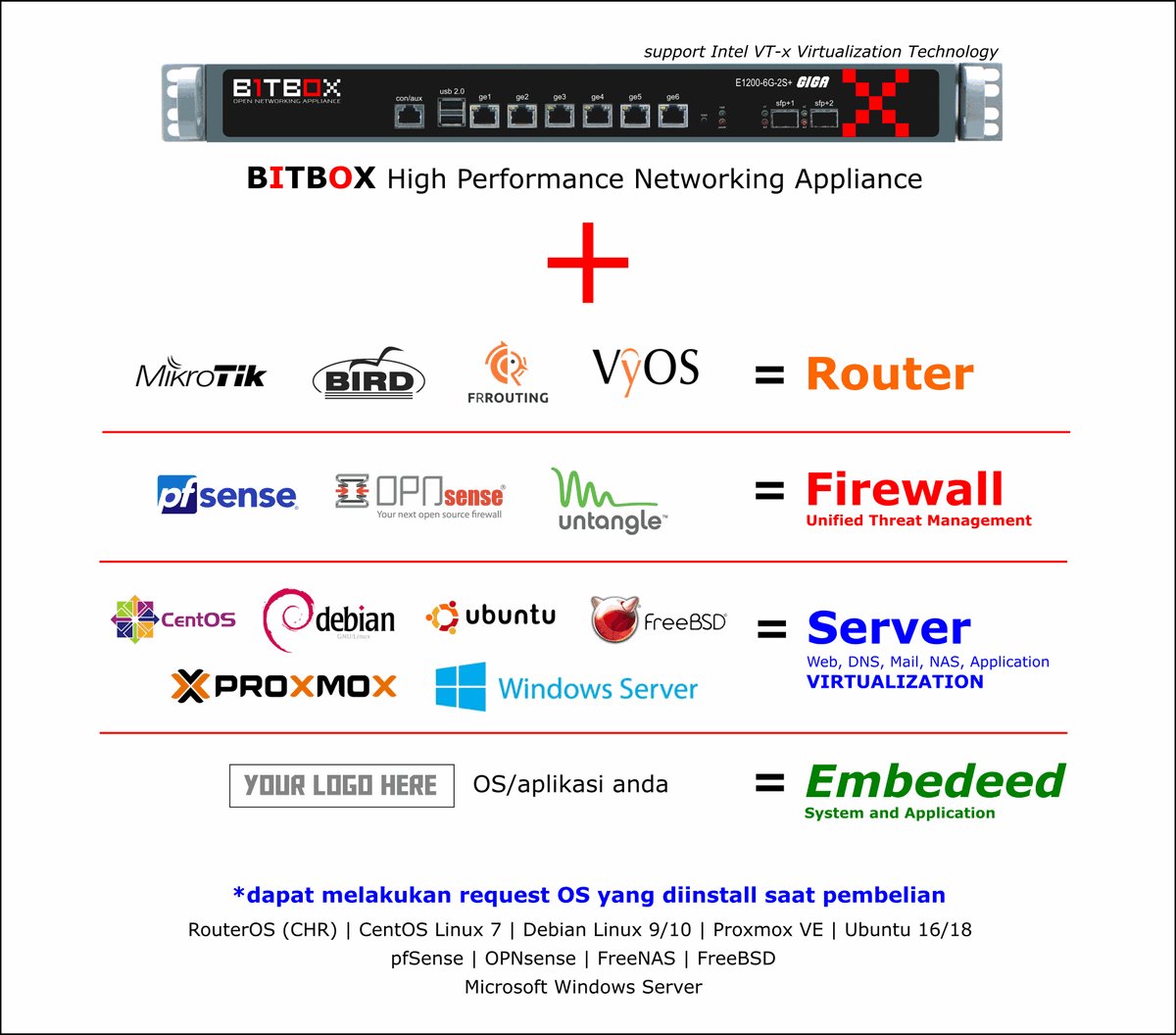BITBOX Appliance
